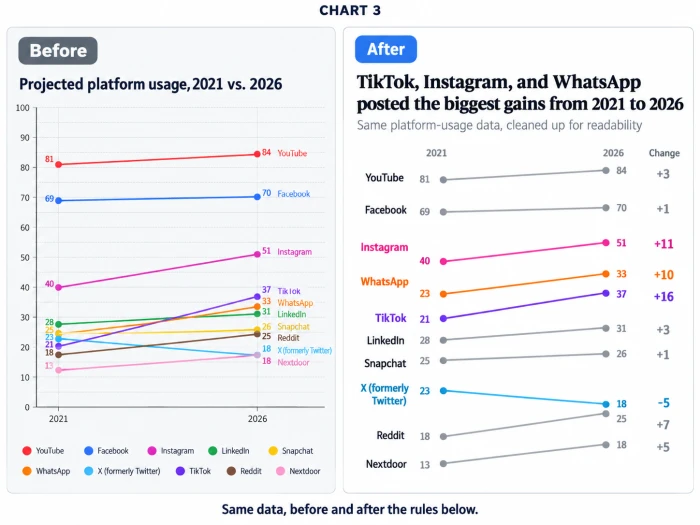 Slope Charts: The Simplest Way to Show Before and After — ChartGPT